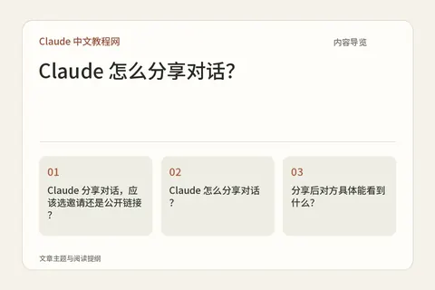Claude 怎么分享对话?内容导览图