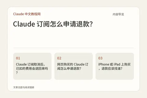 Claude 订阅怎么申请退款？内容导览图