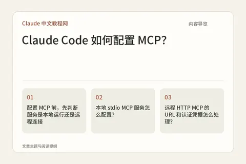 Claude Code 如何配置 MCP?内容导览图