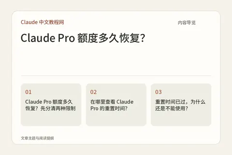 Claude Pro 额度多久恢复?内容导览图