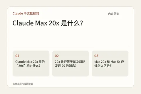 Claude Max 20x 是什么?内容导览图