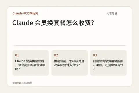 Claude 会员换套餐怎么收费?内容导览图