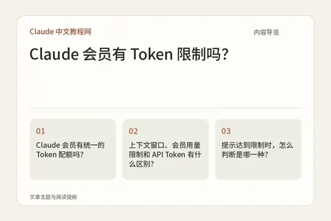Claude 会员有 Token 限制吗？内容导览图