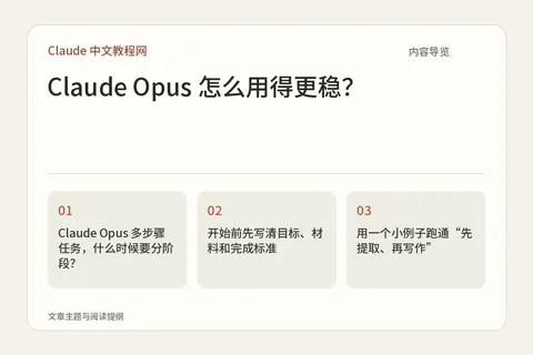 Claude Opus 怎么用得更稳？内容导览图