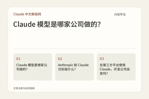 Claude 模型是哪家公司做的?内容导览图