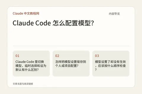 Claude Code 怎么配置模型?内容导览图
