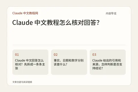 Claude 中文教程怎么核对回答？内容导览图