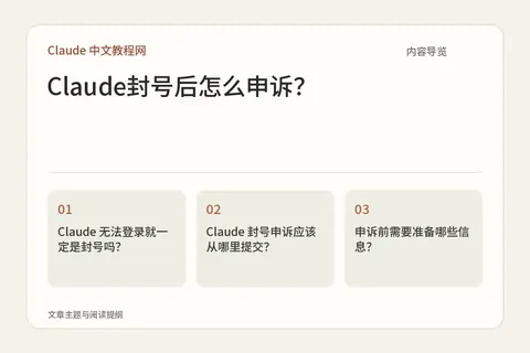 Claude封号后怎么申诉？内容导览图
