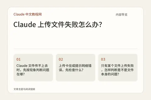 Claude 上传文件失败怎么办?内容导览图