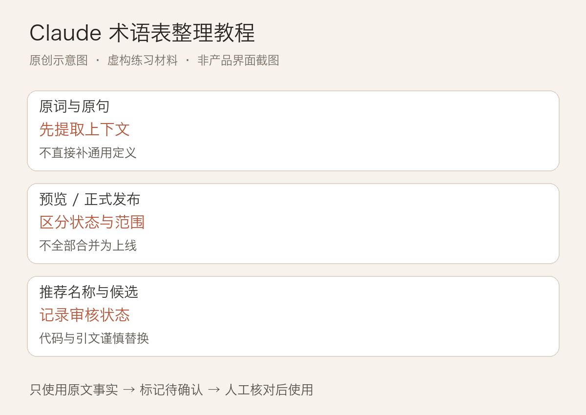 Claude 术语表整理教程:统一名称但保留原始语境:正文中三个关键判断的说明图
