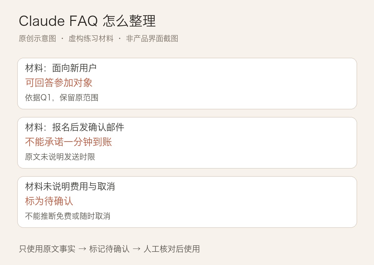 FAQ资料中可回答的信息、不能承诺的时限及待确认政策三个虚构例子