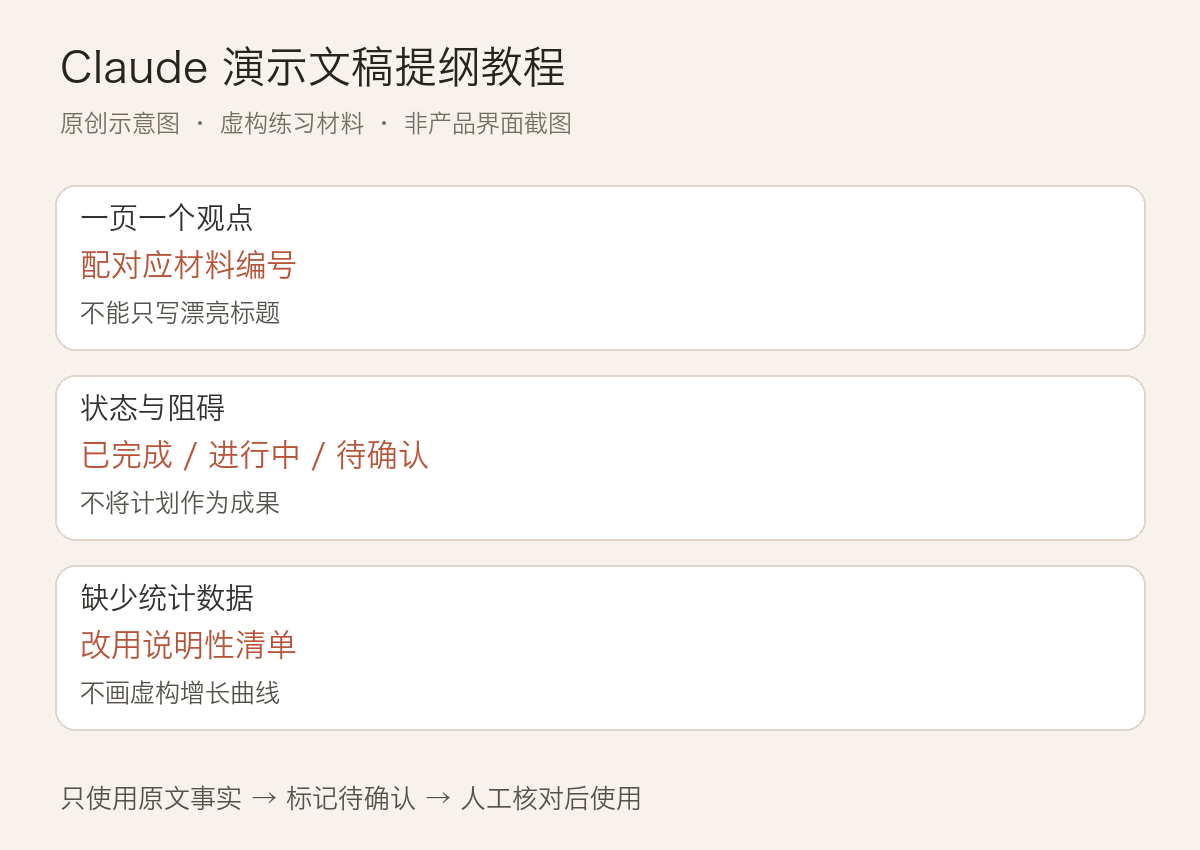 Claude 演示文稿提纲教程:每页只承接一个观点:正文虚构案例的三项检查要点