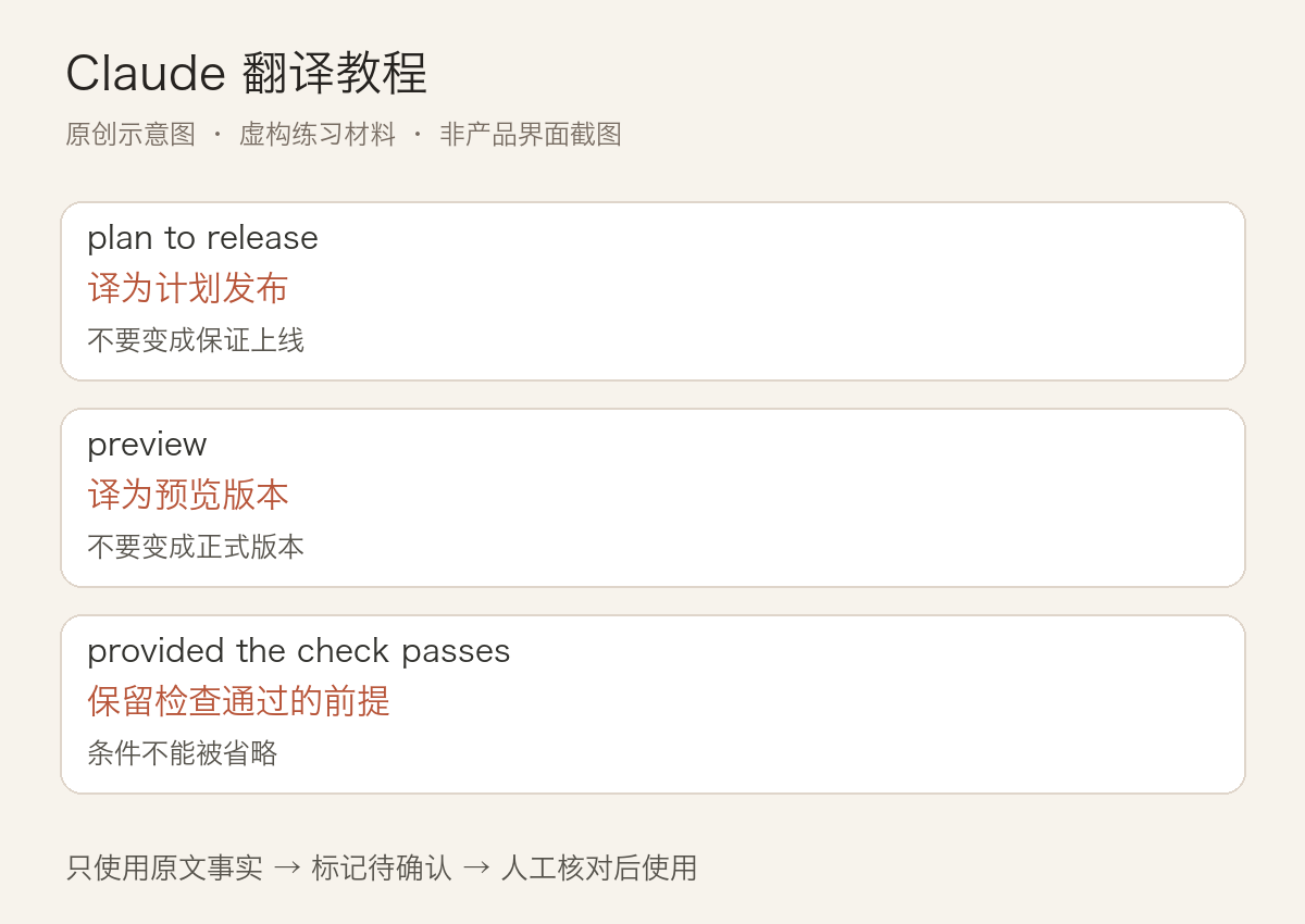 Claude 翻译教程:用术语表保留条件与语气:正文虚构案例的三项检查要点