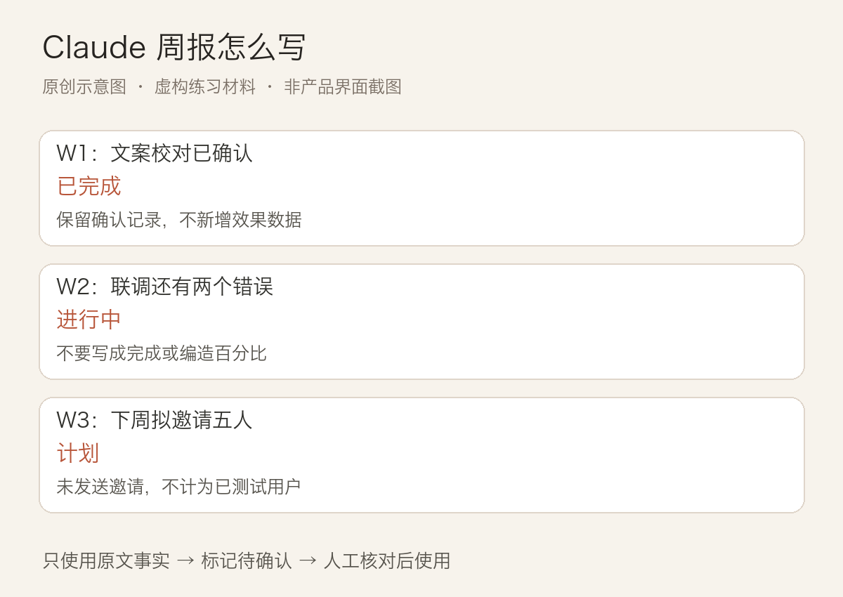 周报记录中完成、进行中和计划三种状态的虚构案例