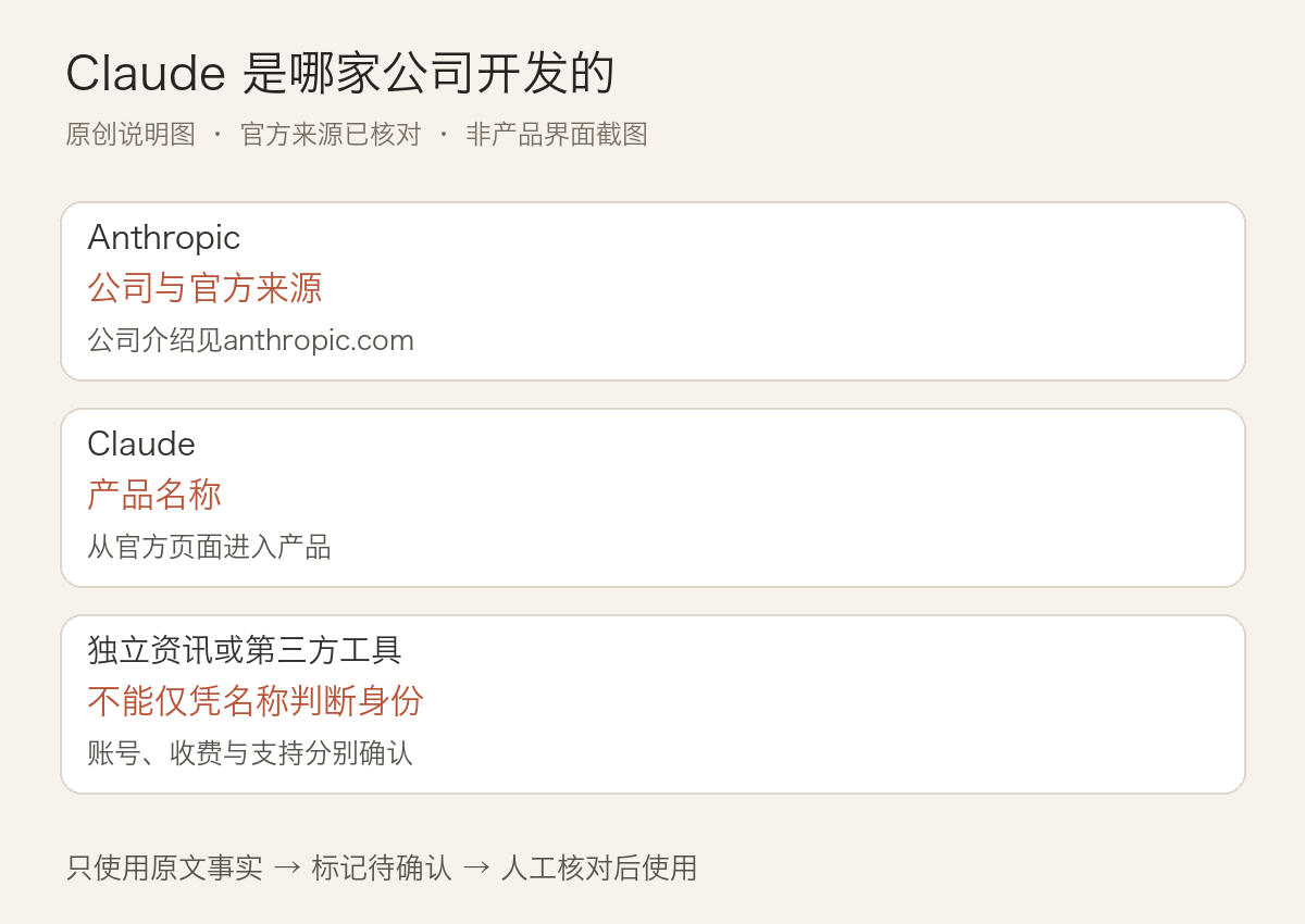 Claude 是哪家公司开发的:区分 Anthropic、产品与第三方服务:正文中三个关键判断的说明图