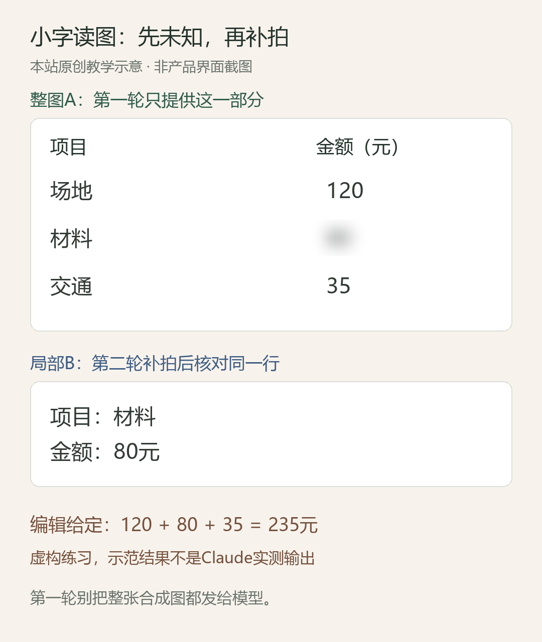 小字读图:先未知,再补拍;整图A:场地120元;材料模糊;交通35元;先转录:材料金额保留为无法确认;局部B:确认材料行:80元;再核对:三行及单位确认后求和235元