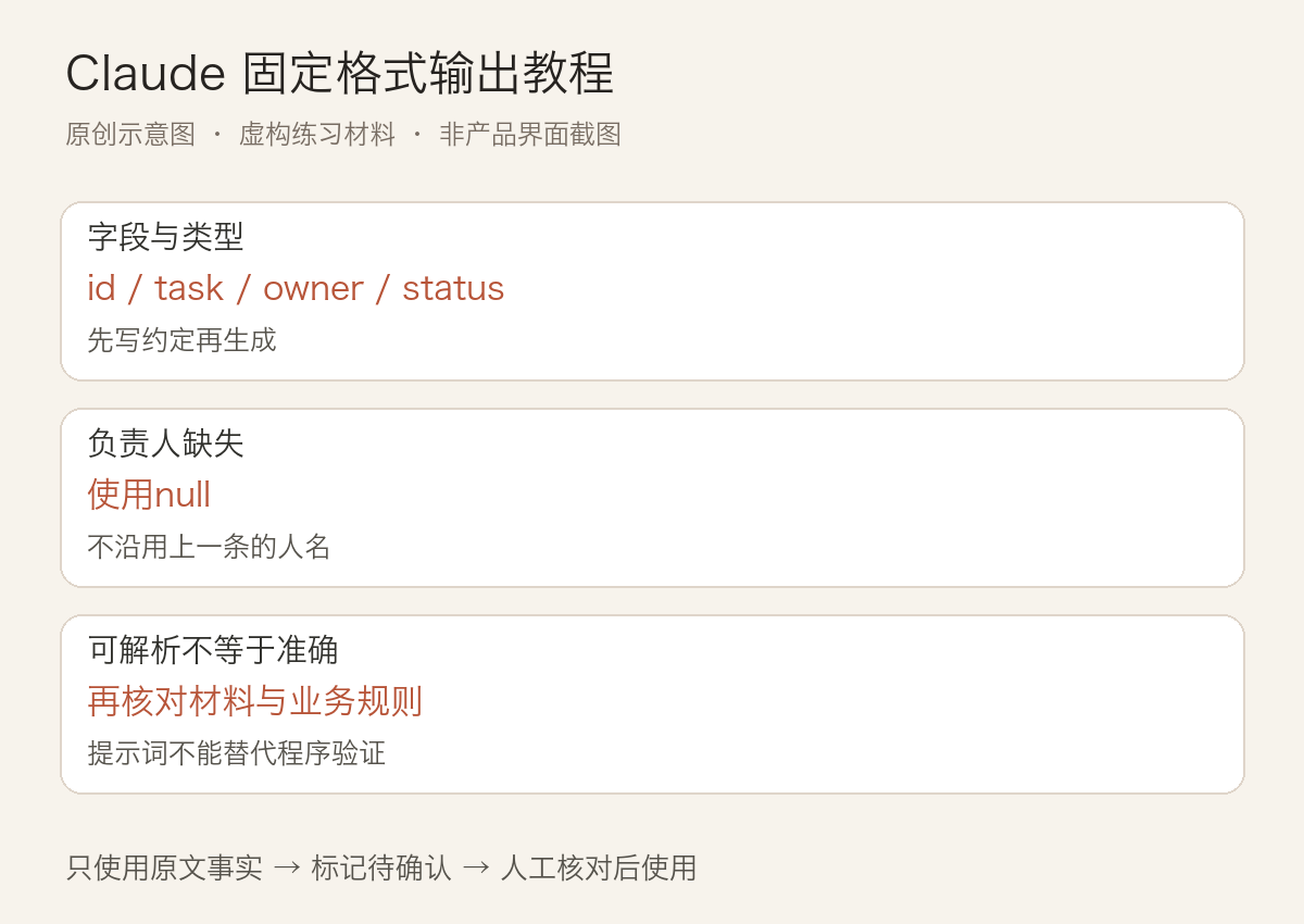 Claude 固定格式输出教程:先定义字段再检查结果:正文虚构案例的三项检查要点